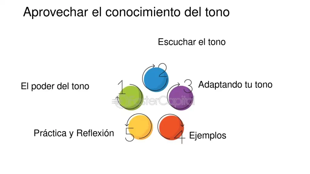como traducir emociones complejas a un estilo claro