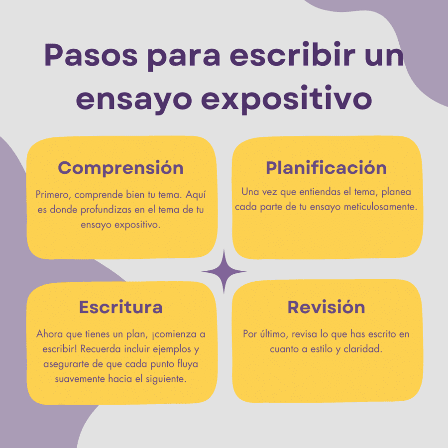Cómo usar imágenes de manera eficaz en un ensayo académico 1 como usar imagenes de manera eficaz en un ensayo academico