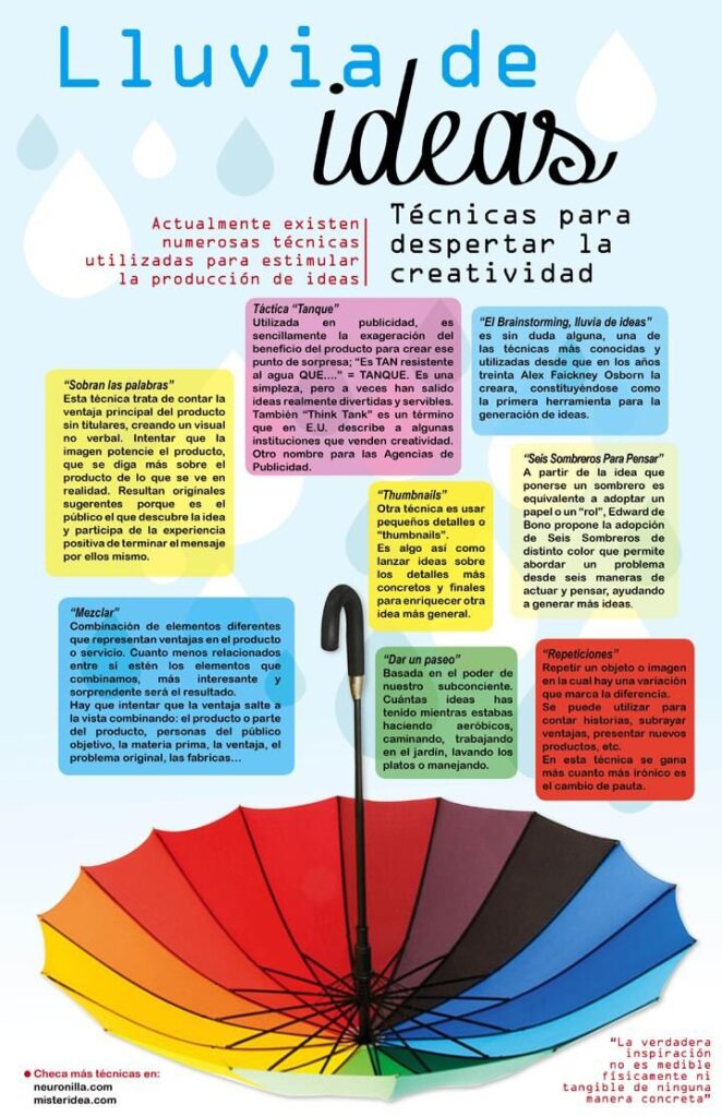 como usar imagenes para estimular la inspiracion