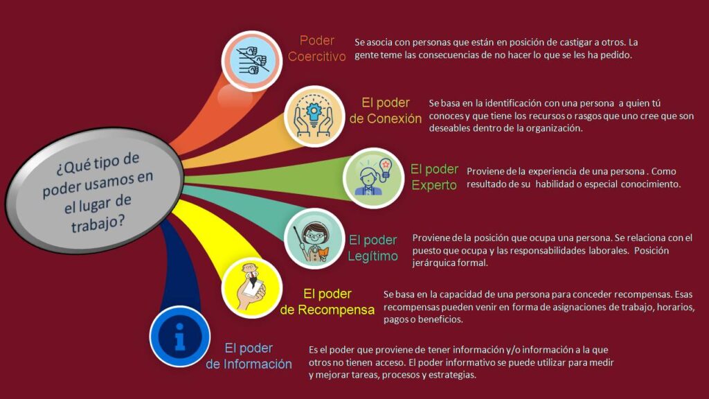 como usar la autoridad eficazmente para influir en otros