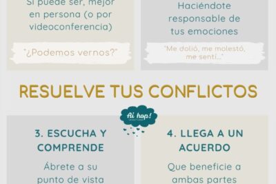 como usar la comunicacion para resolver problemas