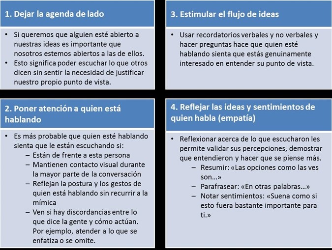 como usar la empatia en conversaciones dificiles