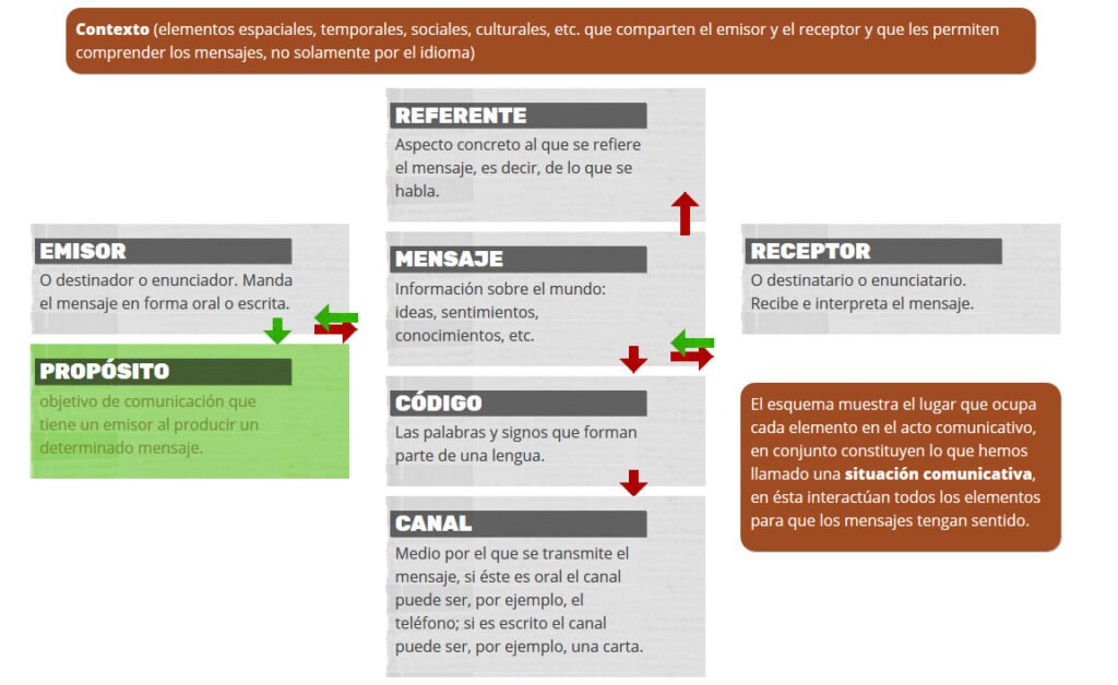 como usar la narracion como herramienta comunicativa