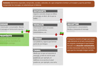 como usar la narracion como herramienta comunicativa