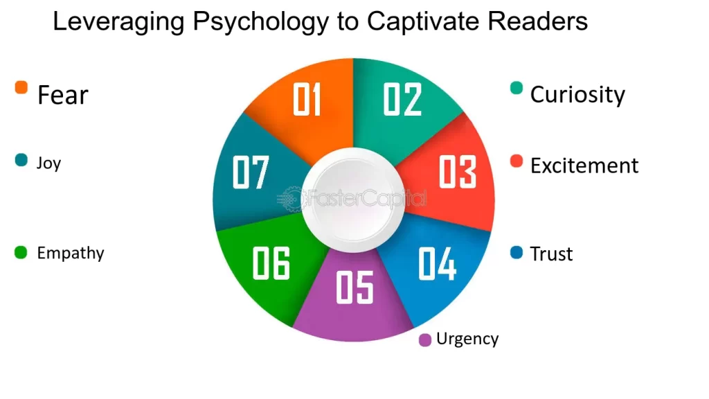 como usar la sorpresa para atraer y cautivar al lector