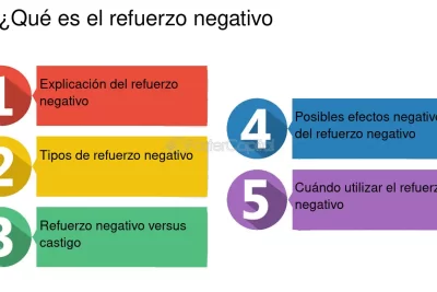 como utilizar el refuerzo en programas de autocuidado