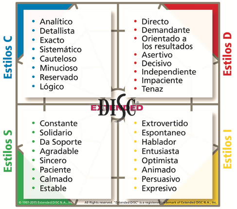 Cómo utilizar feedback para mejorar la influencia 1 como utilizar feedback para mejorar la influencia