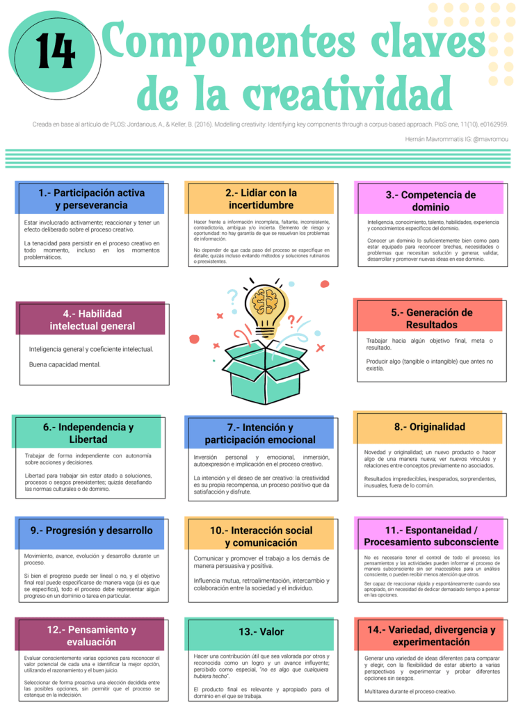 como utilizar la creatividad para comunicar mejor
