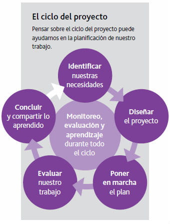 como utilizar la influencia para generar cambio positivo