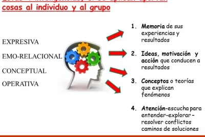 como utilizar la inteligencia colectiva en decisiones