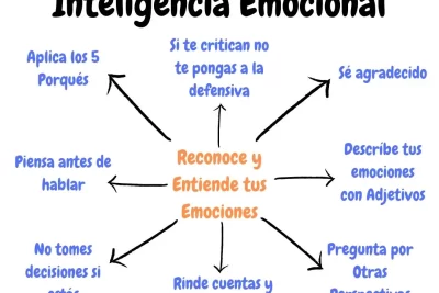 como utilizar la inteligencia emocional en decisiones