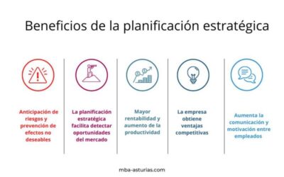 como utilizar la planificacion estrategica para influir
