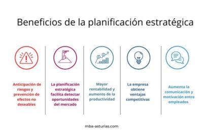 como utilizar la planificacion estrategica para influir