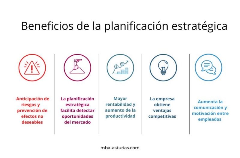 como utilizar la planificacion estrategica para influir
