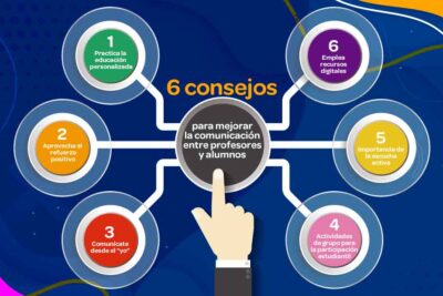 como utilizar refuerzos para mejorar la comunicacion