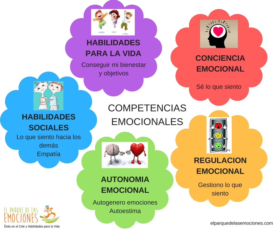 competencias emocionales importancia y lo que debes saber