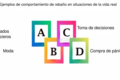 comportamiento de rebano definicion y ejemplos clave