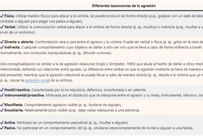 comprendiendo la agresion social definiciones y ejemplos clave