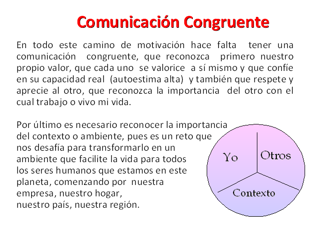 Comunicación Congruente: Importancia y Concepto Esencial 1 comunicacion congruente importancia y concepto esencial