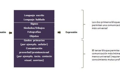 comunicacion efectiva con personas con diversidad funcional