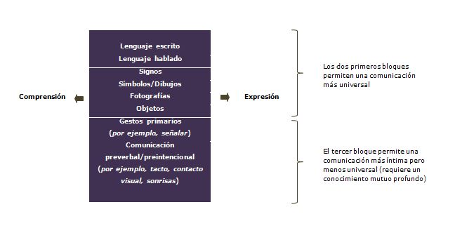 comunicacion efectiva con personas con diversidad funcional