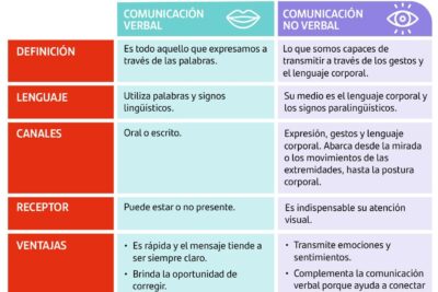 comunicacion no verbal y su influencia en el comportamiento humano