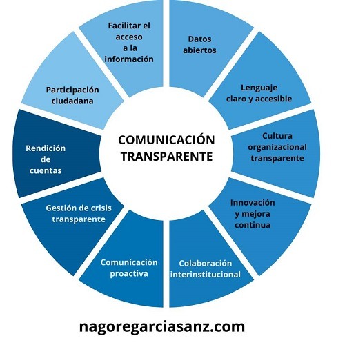 comunicacion orientada a soluciones impacto y concepto