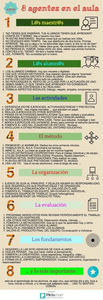 conceptos clave de modelos de aprendizaje eficaces