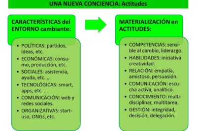 conciencia social y su relacion con la conducta sostenible
