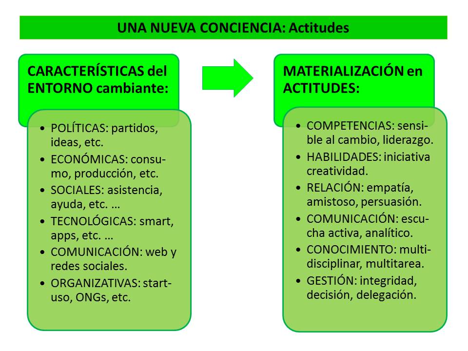 Conciencia social y su relación con la conducta sostenible 1 conciencia social y su relacion con la conducta sostenible