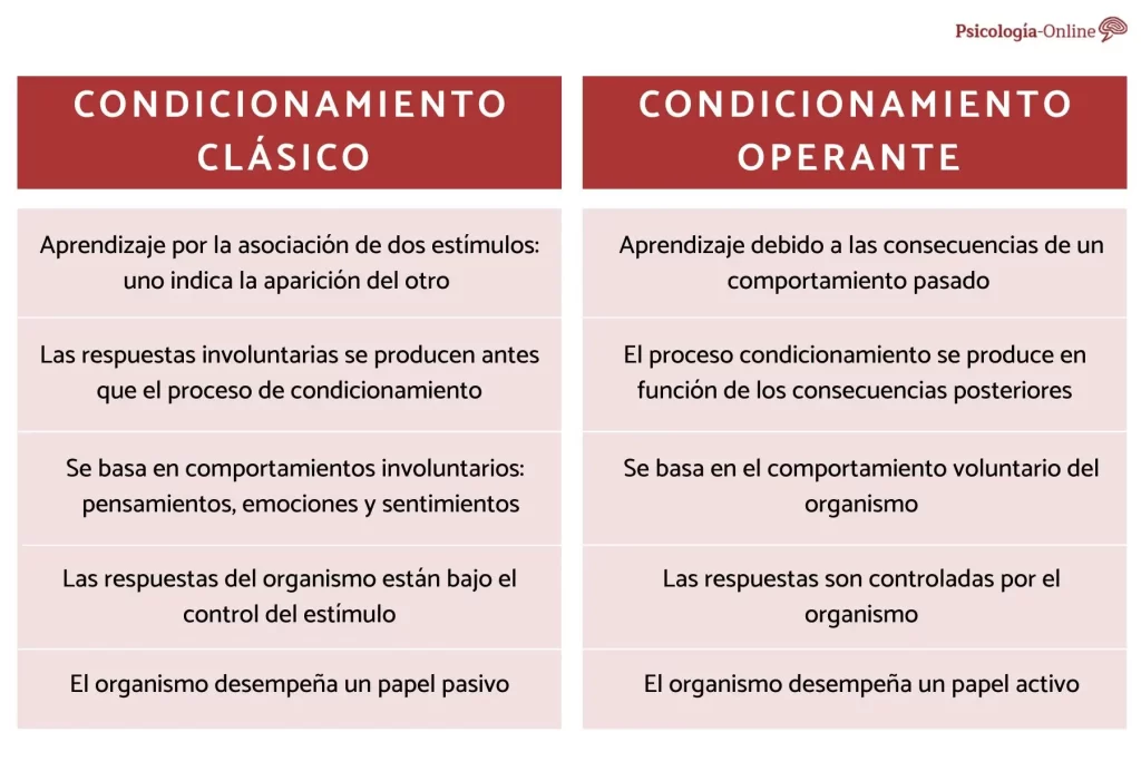 Condicionamiento Clásico en Psicología: Concepto e Impacto 1 condicionamiento clasico en psicologia concepto e impacto