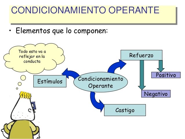 Condicionamiento Operante: Teoría y Aplicaciones Prácticas 1 condicionamiento operante teoria y aplicaciones practicas