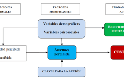 conducta ambiental y salud publica claves y efectos clave