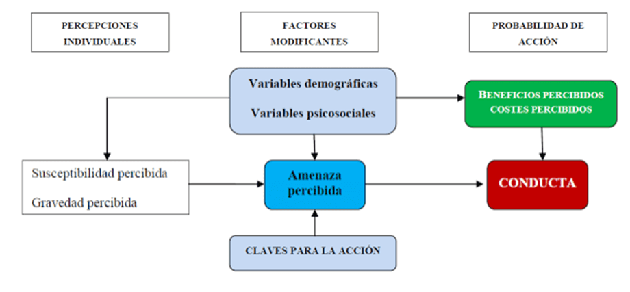 conducta ambiental y salud publica claves y efectos clave