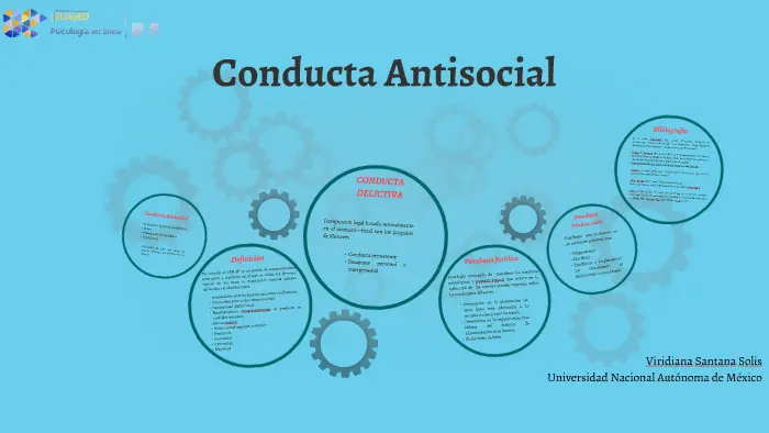 Conducta antisocial: definición y características principales 1 conducta antisocial definicion y caracteristicas principales
