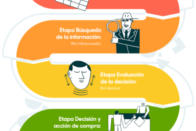 conducta de consumo definicion y su impacto en la sociedad