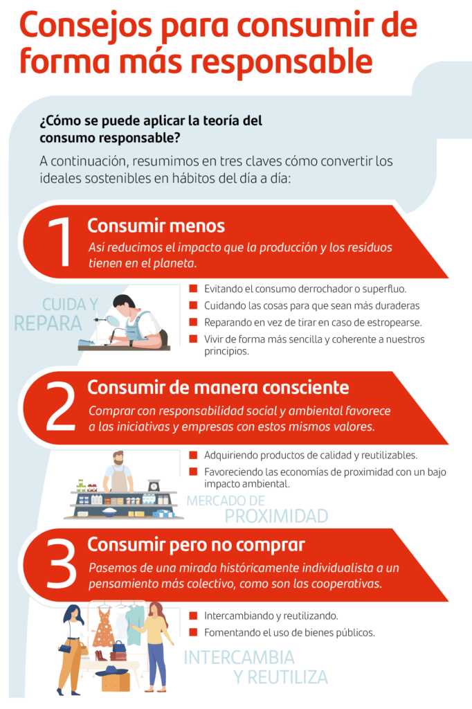 conducta de consumo responsable su definicion e importancia