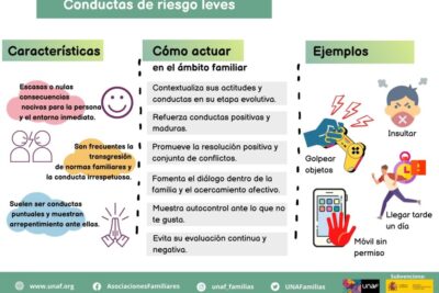 conducta de riesgo definicion y ejemplos a explorar