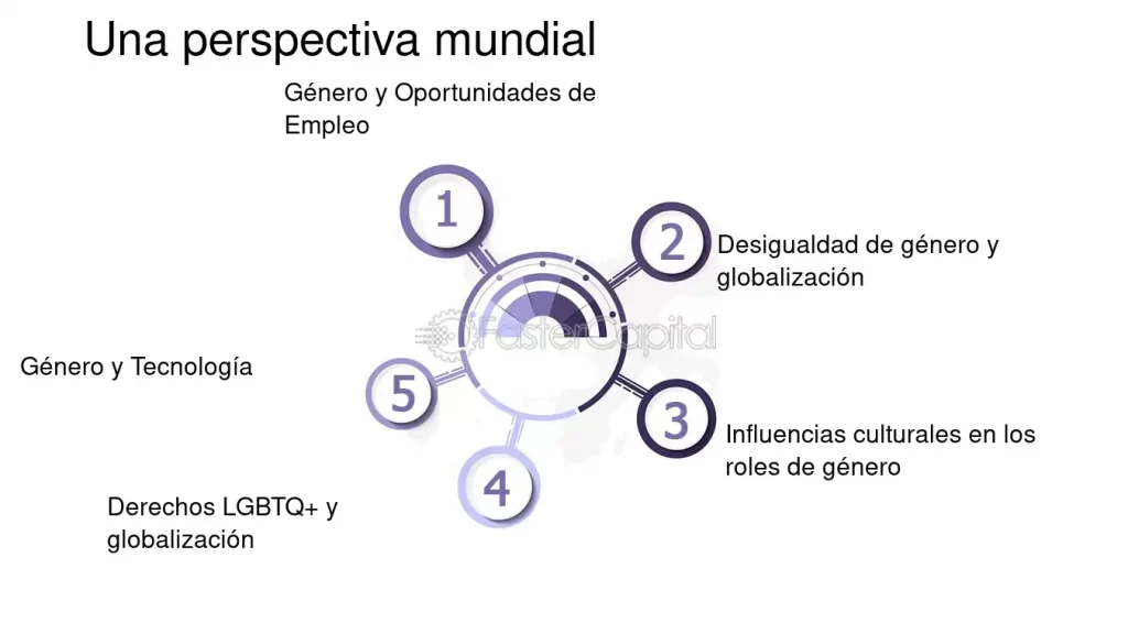conducta globalizada en el mundo actual exploracion profunda