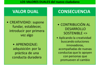 conducta humana y su impacto en el surgimiento de la creatividad