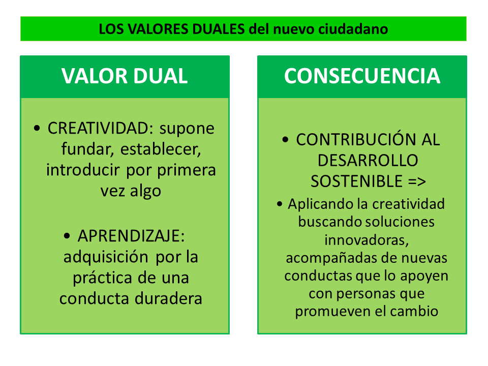 conducta humana y su impacto en el surgimiento de la creatividad