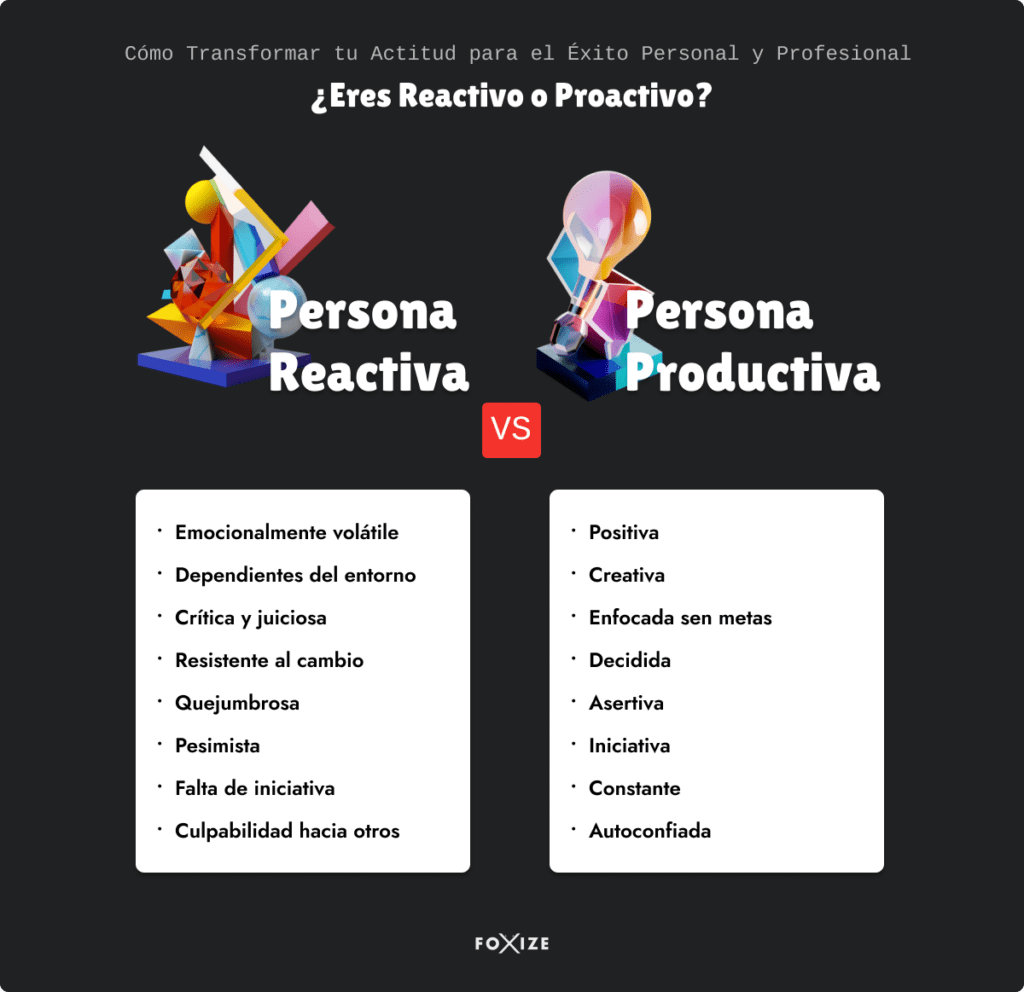 Conducta reactiva: Definición, ejemplos y características clave 1 conducta reactiva definicion ejemplos y caracteristicas clave