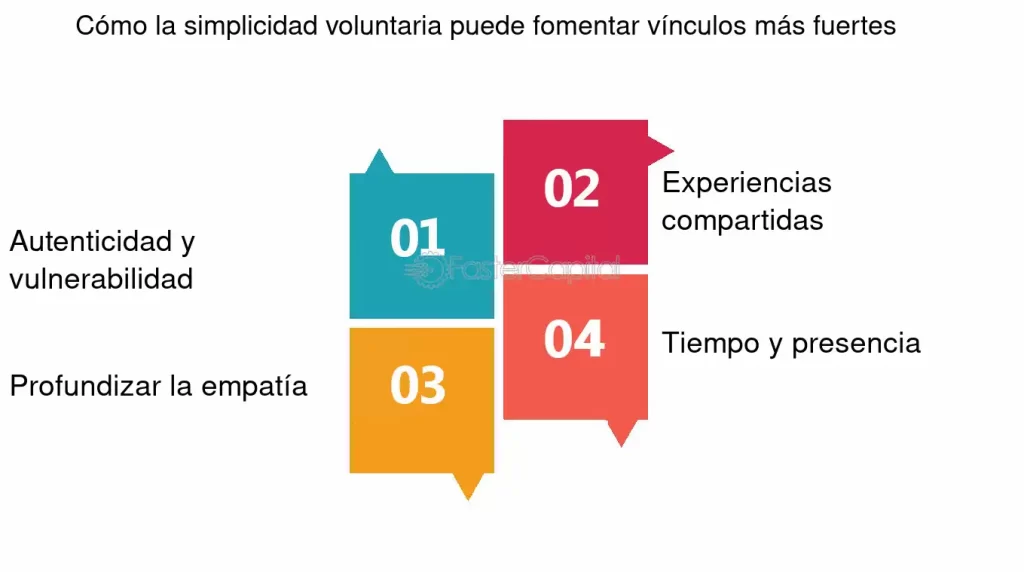 conducta y voluntariado comunitario explorando su vinculo