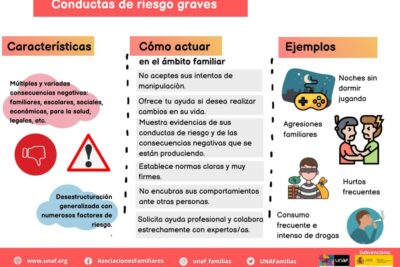 conductas de riesgo en adultos lo que necesitas saber