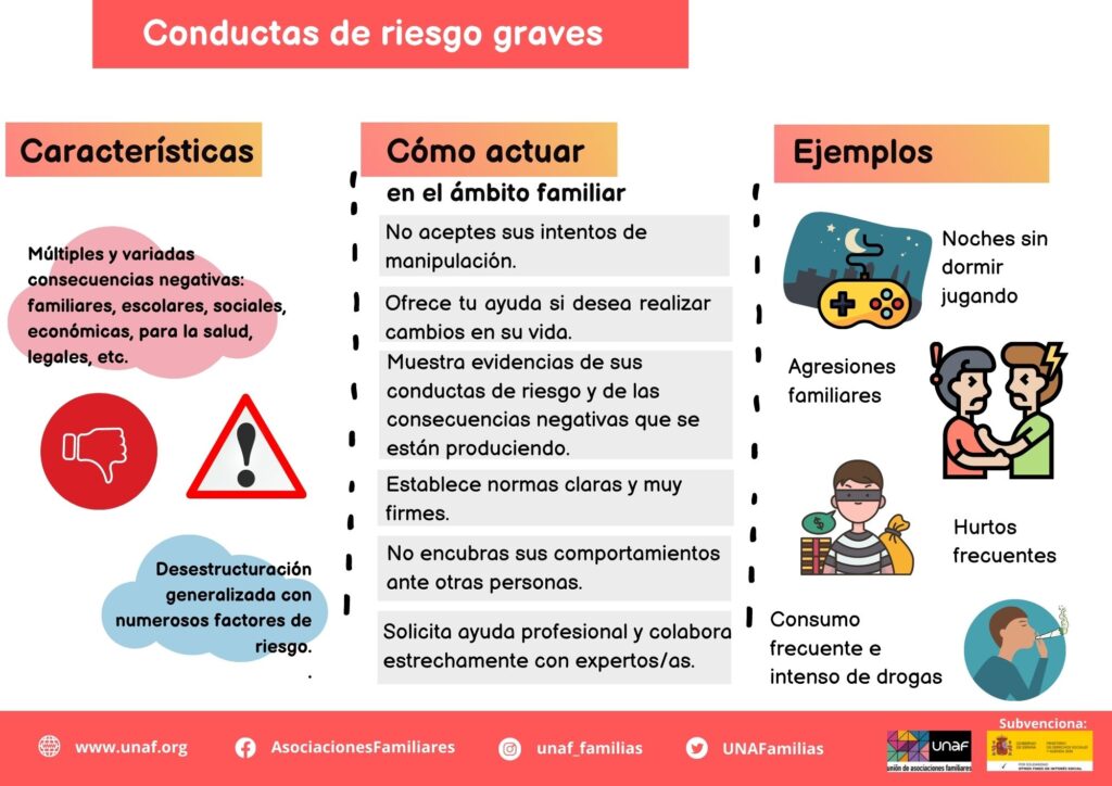 conductas de riesgo en adultos lo que necesitas saber