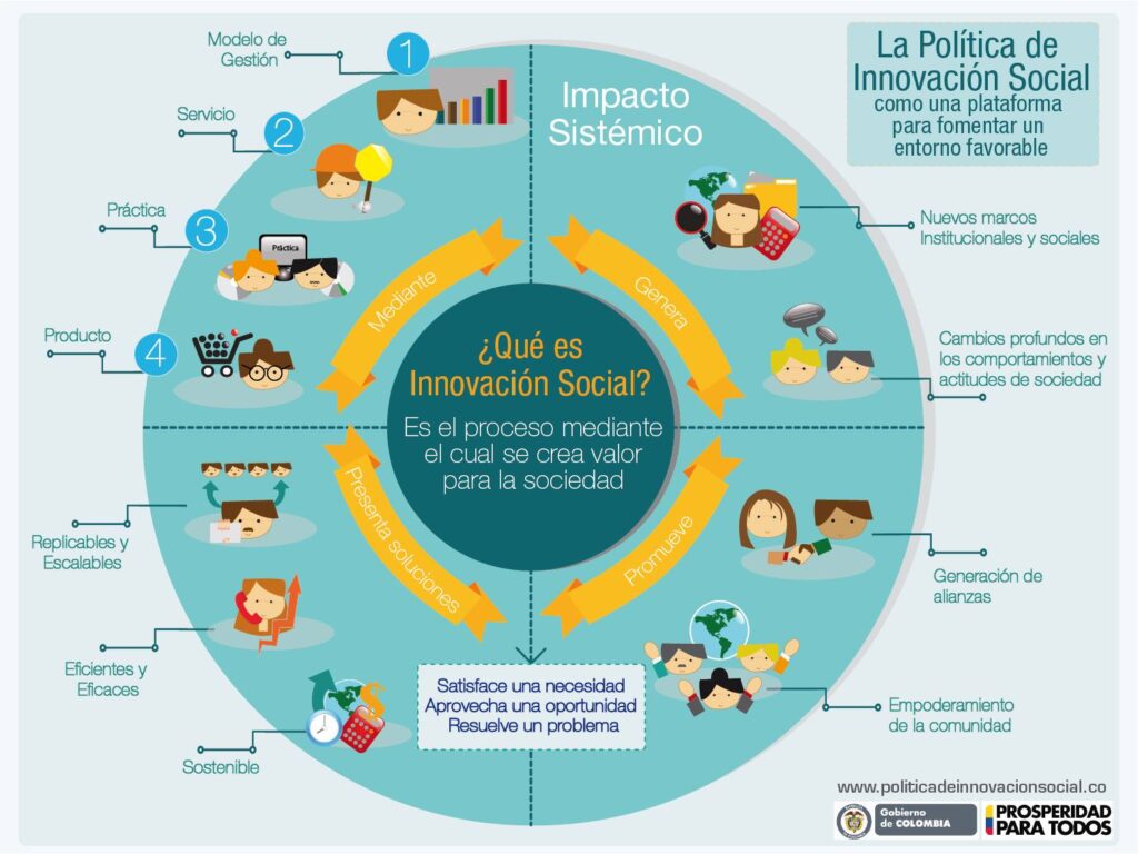 Conductas innovadoras y su impacto en la sociedad actual 1 conductas innovadoras y su impacto en la sociedad actual