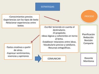 Conexión a través de la escritura y experiencias compartidas 1 conexion a traves de la escritura y experiencias compartidas