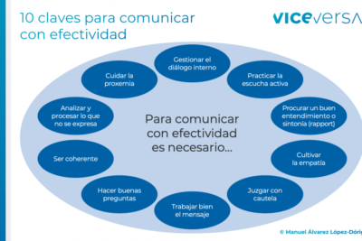 conexion emocional en dialogos clave para comunicar efectivamente