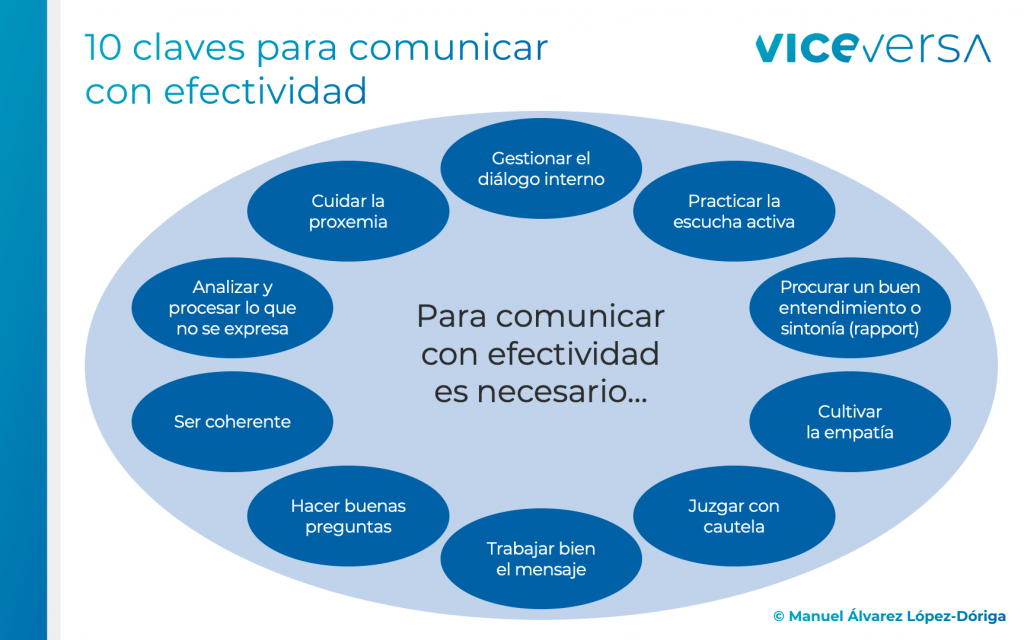 conexion emocional en dialogos clave para comunicar efectivamente