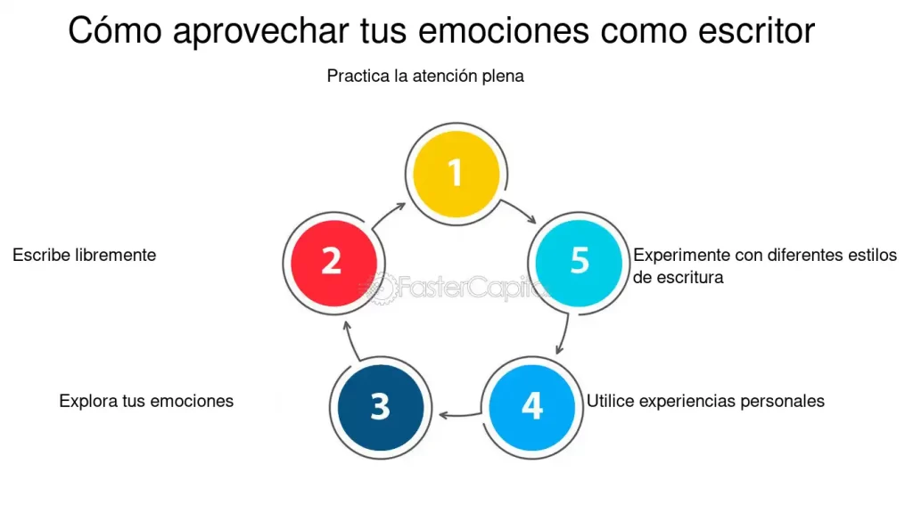 conexion emocional escribir con vulnerabilidad y estilo